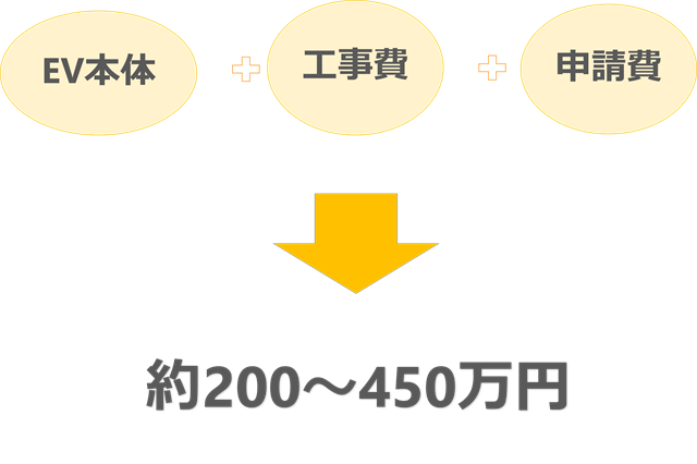 介護申し込み流れ