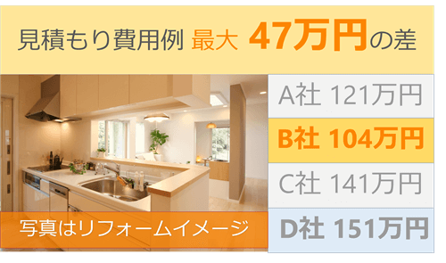 業者の費用 比較