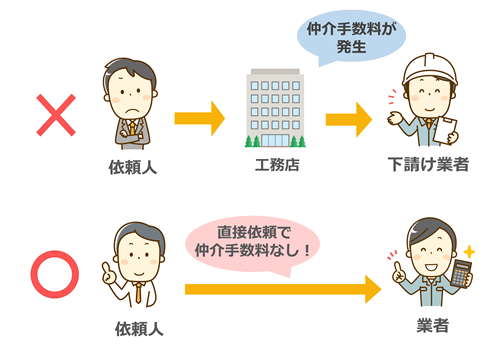 仲介手数料の仕組み