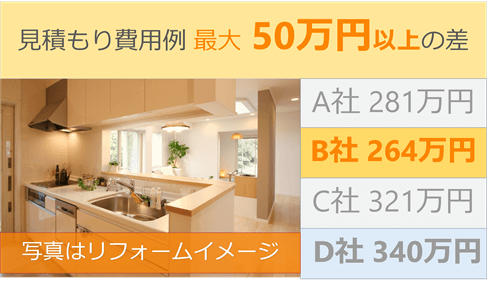 業者の費用比較